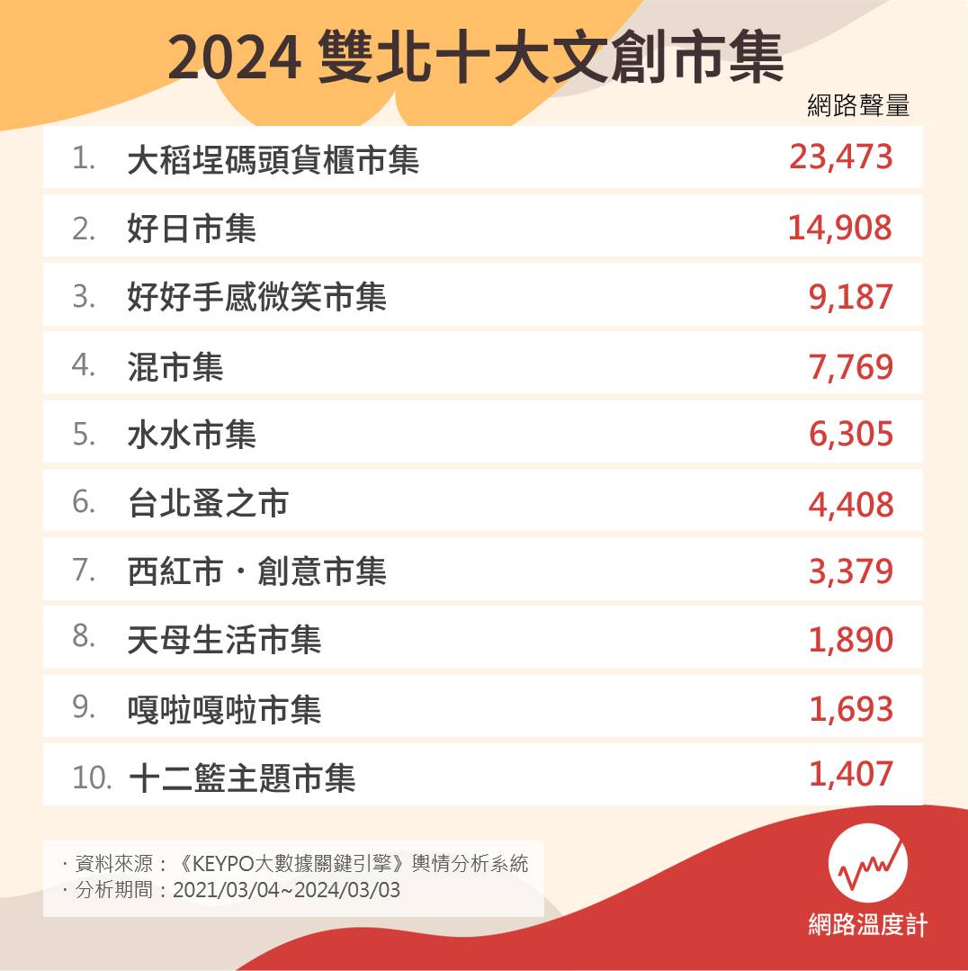 好日市集