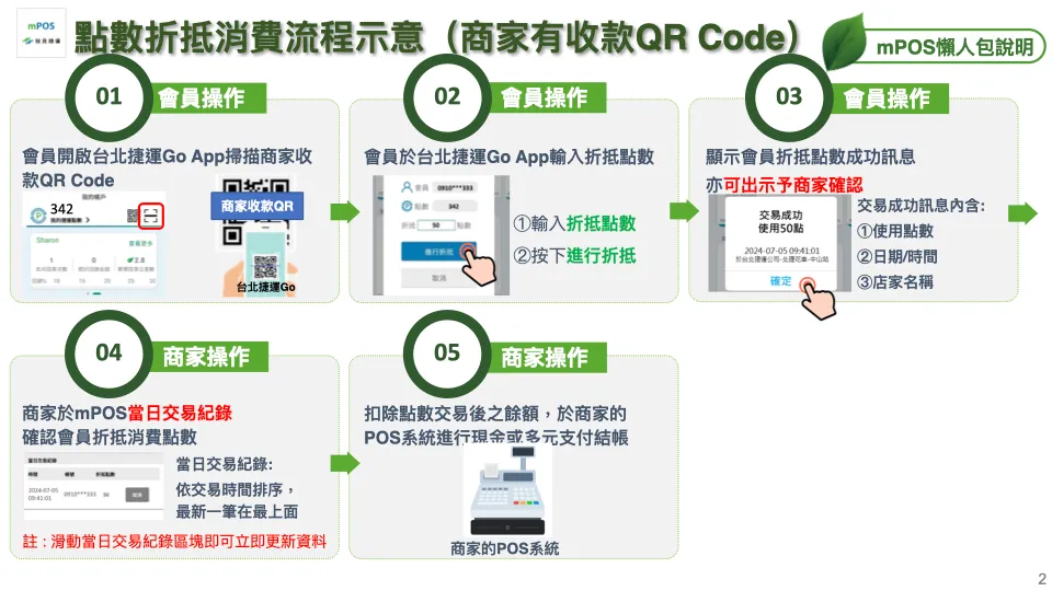 好日市集台北捷運GO